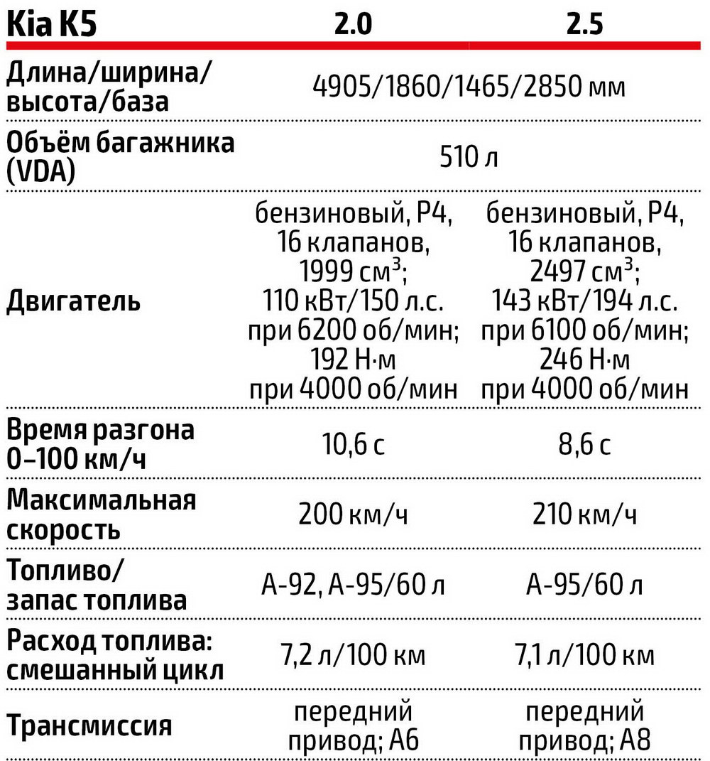 Kia K5