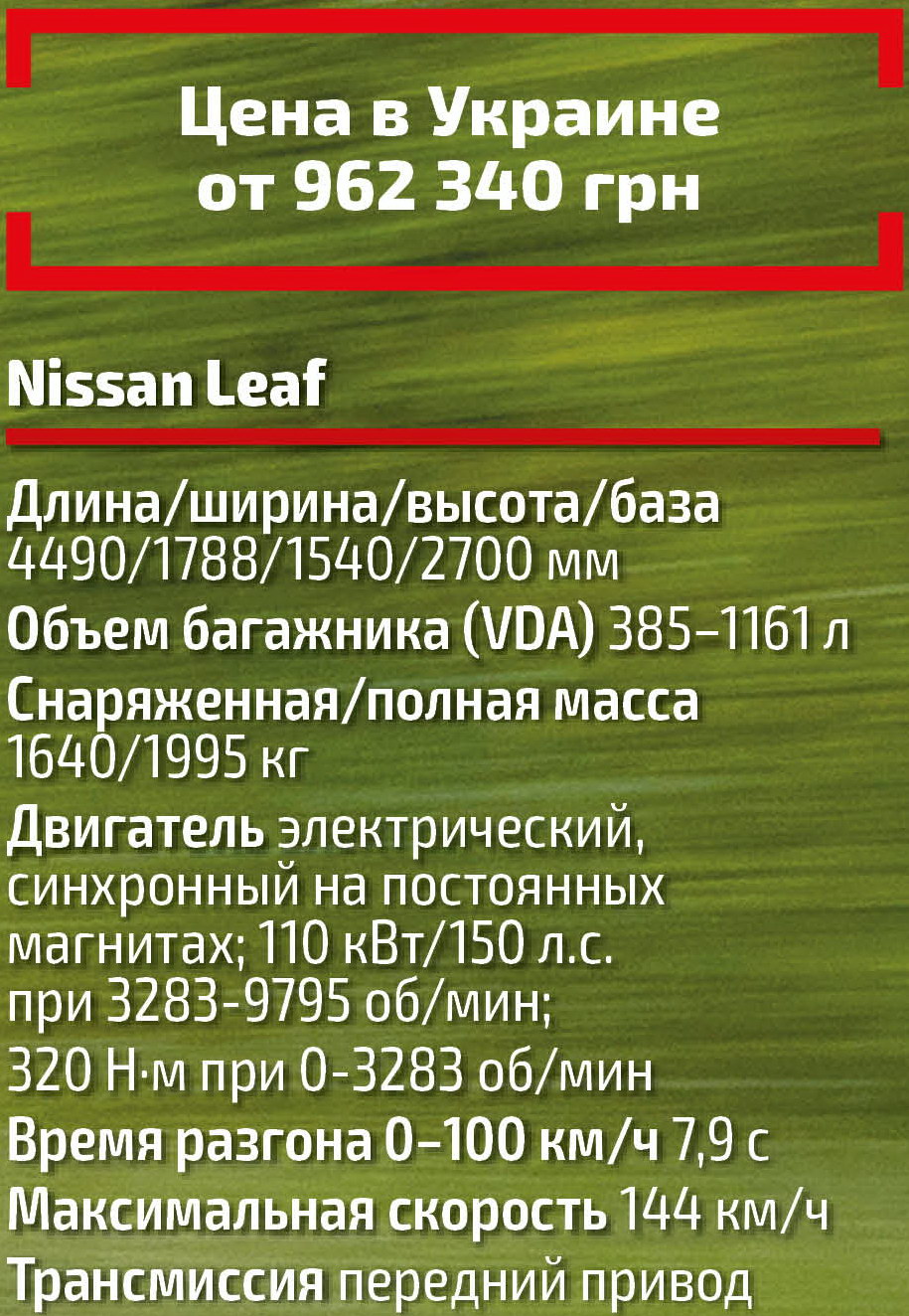 Nissan Leaf 