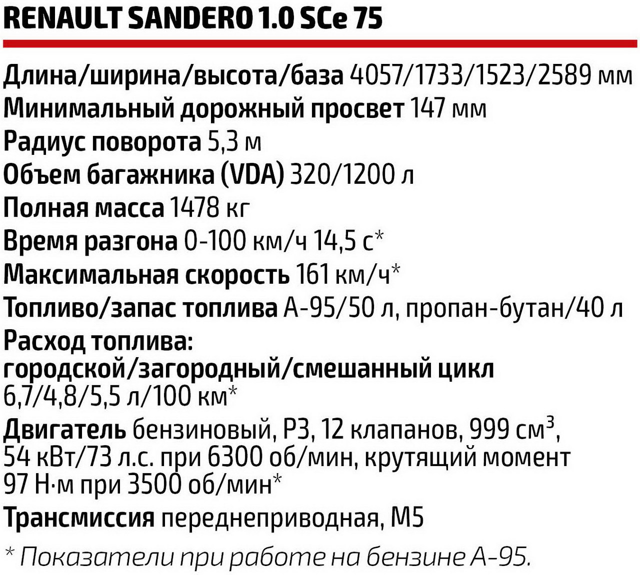 RENAULT SANDERO ГБО