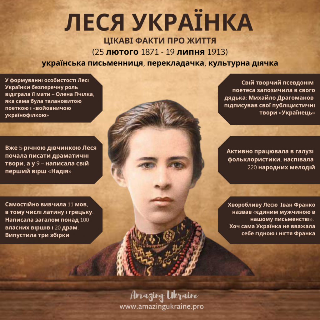 Леся Українка Біографія: життя, творчість і вплив на українську літературу
