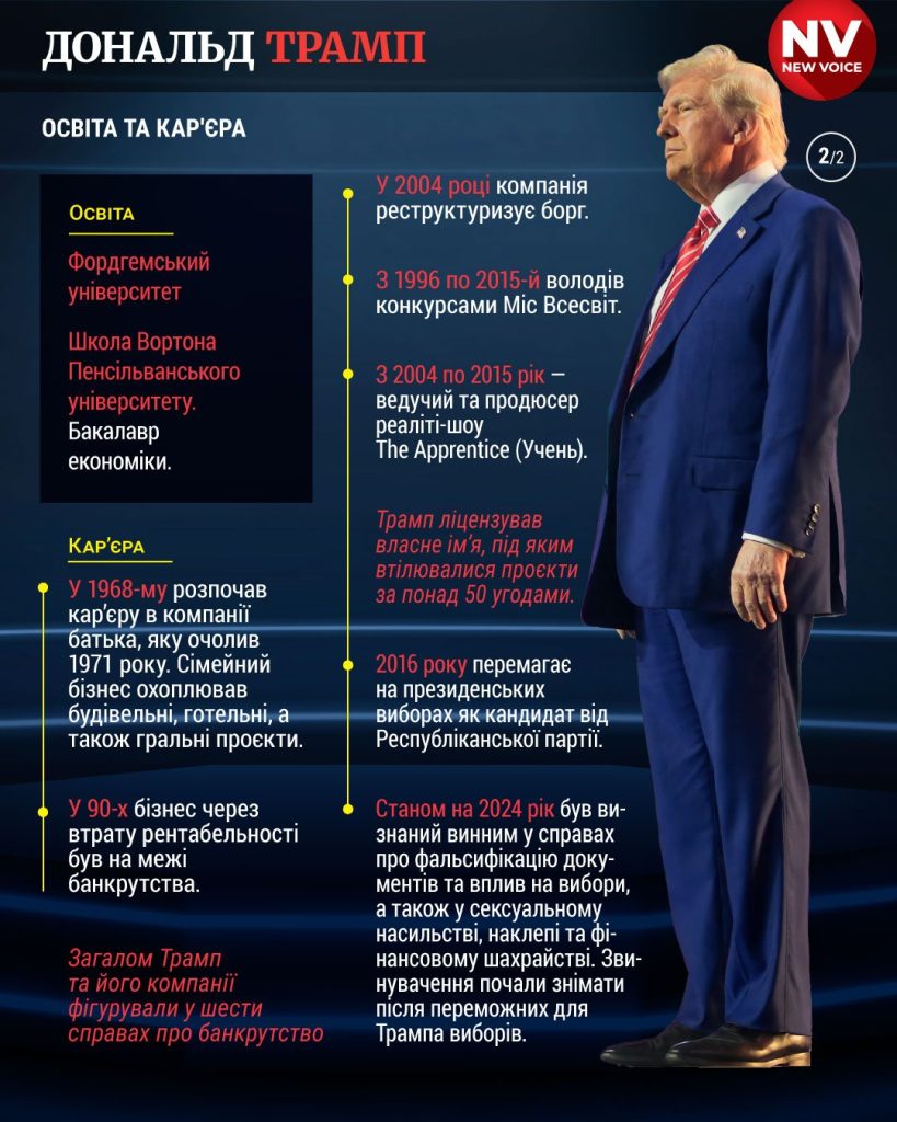 Сколько Лет Трампу: Полный Обзор Возраста Дональда Трампа, Его Биографии и Карьеры