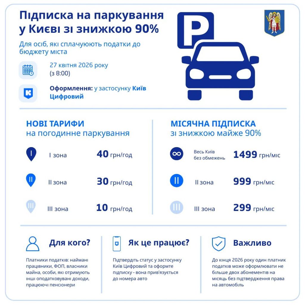 Нові тарифи на паркування авто