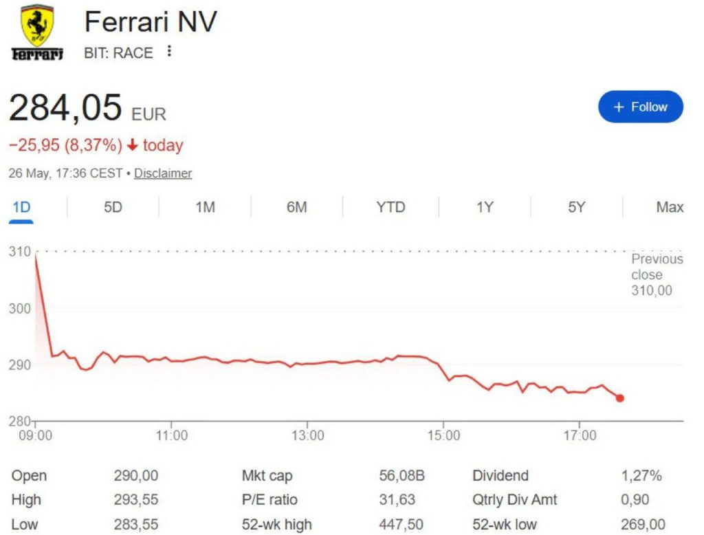 Ferrari akcii