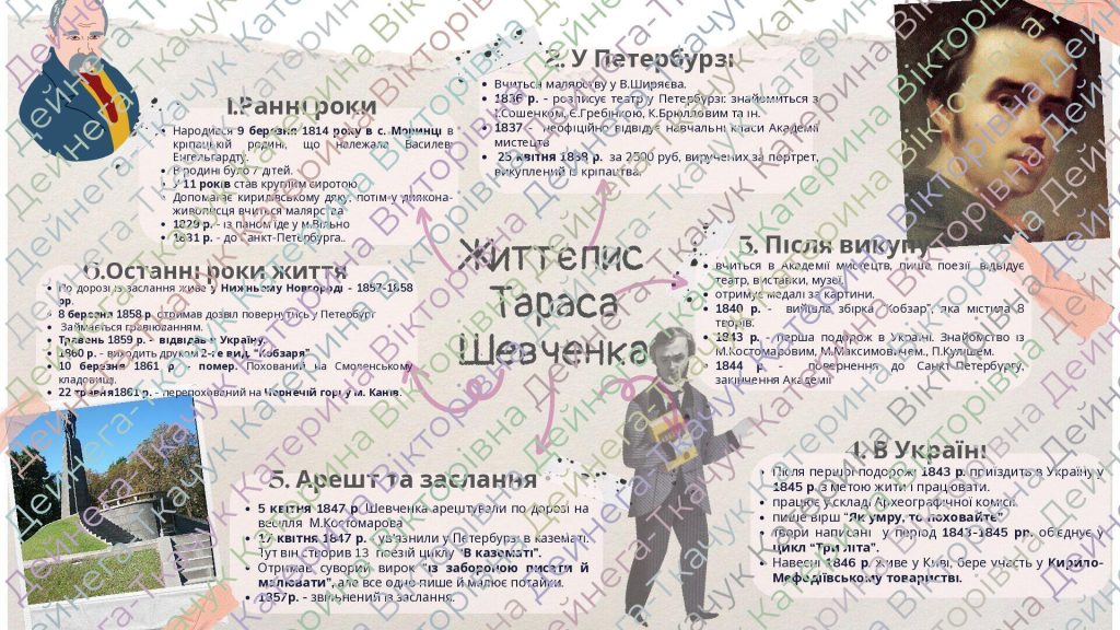 Біографія Тараса Шевченка: великий поет і художник України