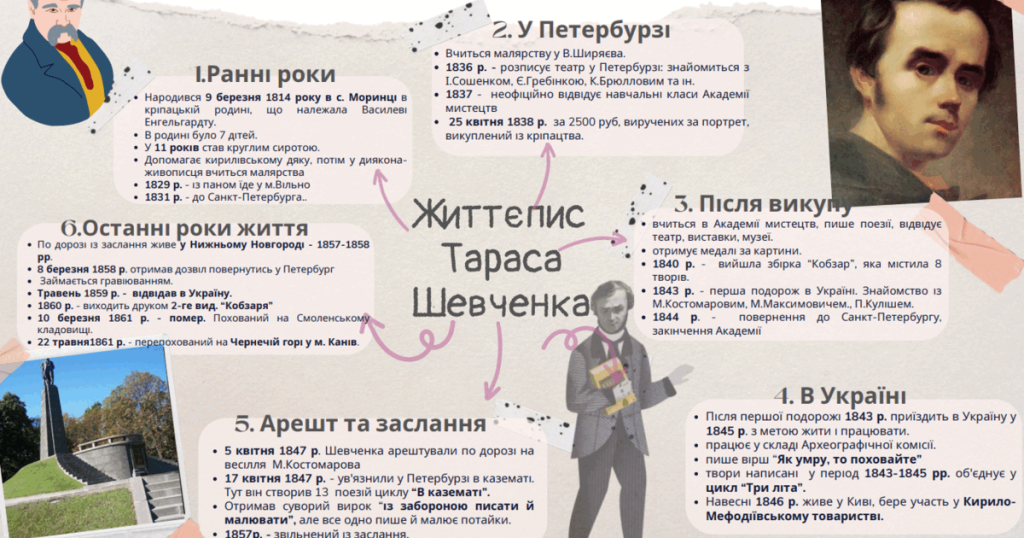 Біографія Тараса Шевченка: великий поет і художник України