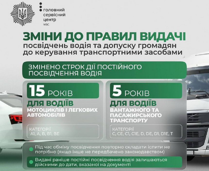 Нові терміни водійськіх посвідченнь